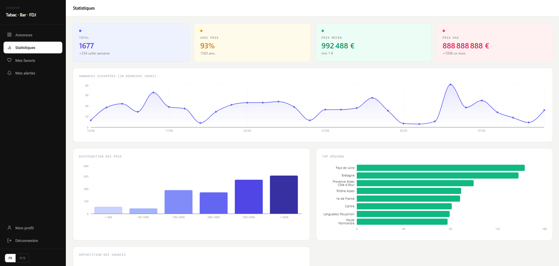 Scraper de fonds de commerce — vue 2